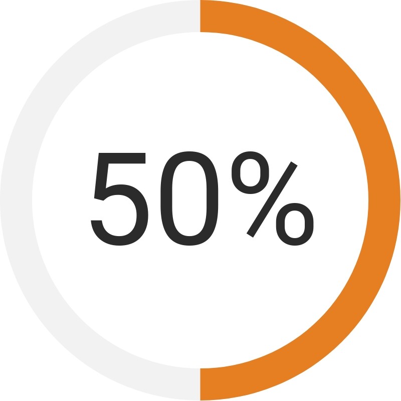 50%