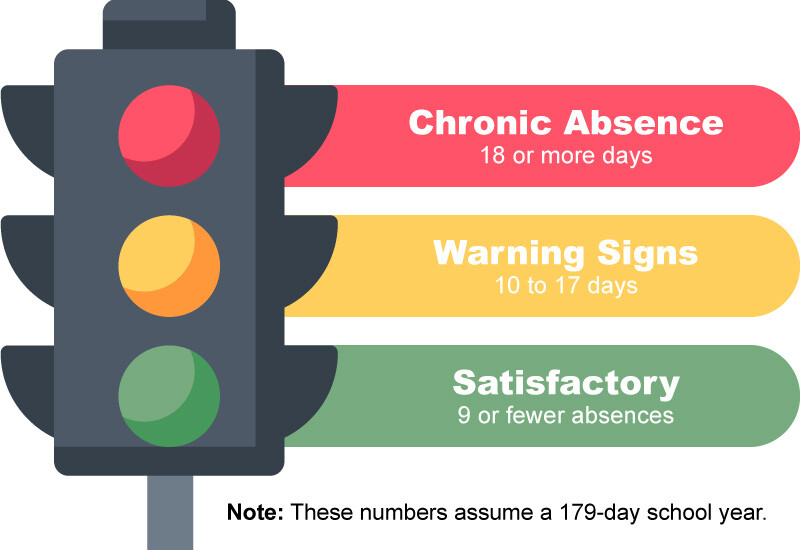 absentee flow chart